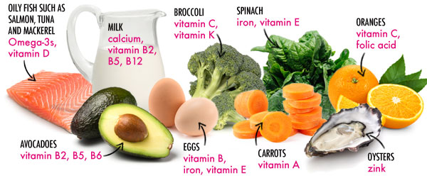 Natural vitamin sources